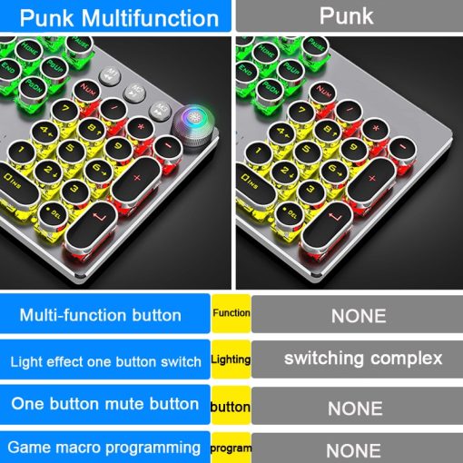 Steampunk Mechanical Keyboard Metal Panel Round Retro Keycap Backlit Wired