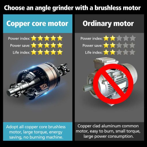 18V 800W 125mm Brushless Cordless Impact Angle Grinder without battery